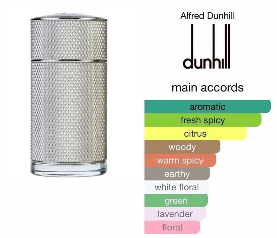 Dunhill Icon EDP 100ml - Image 3